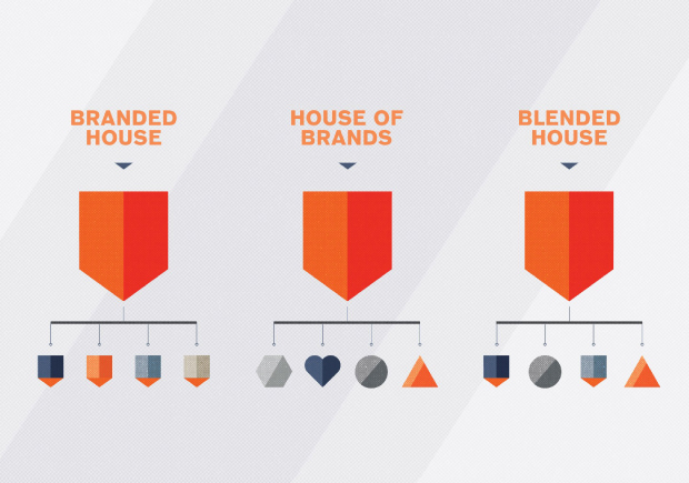 產(chǎn)品系列取名策略-如何找到完美的產(chǎn)品名稱(chēng)