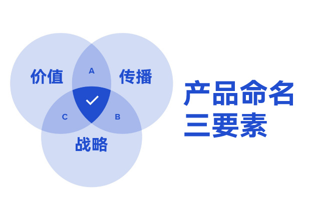 ?產(chǎn)品命名三要素：價值錨點、傳播基因與戰(zhàn)略容器