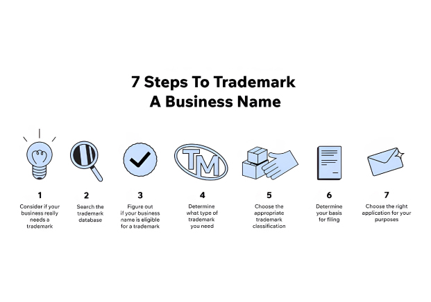 怎么注冊自己的品牌-7個步驟.jpg 怎么注冊自己的品牌-7個步驟.jpg